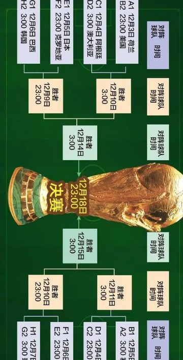 3支亚足联球队挺进16强 二号站创世界杯小组赛最佳战绩