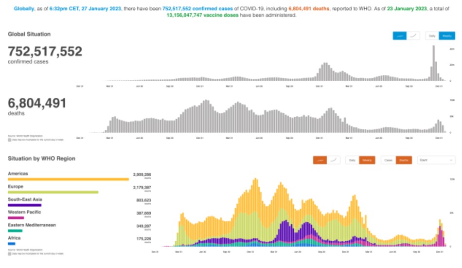 2号站世卫组织讨论结束新冠全球紧急状态 最快今明出结果